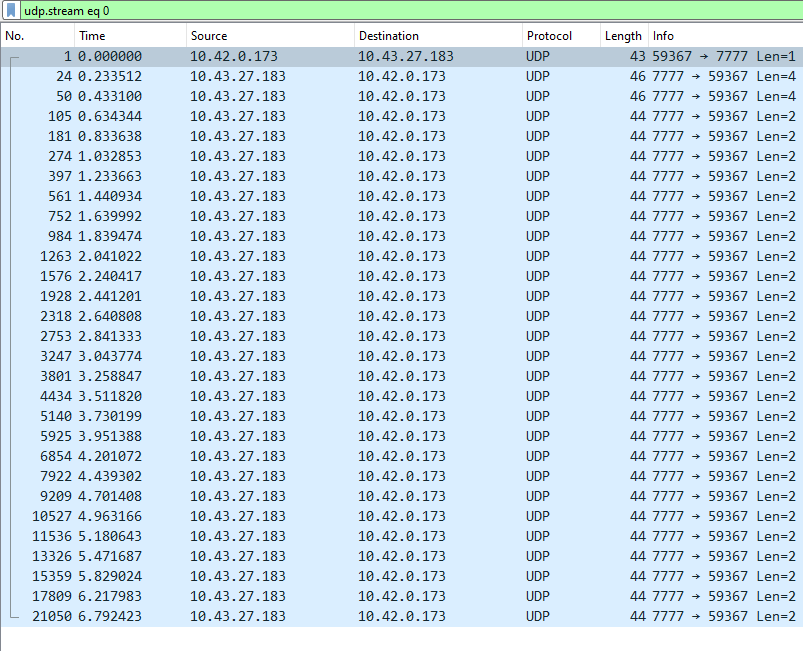 network capture two